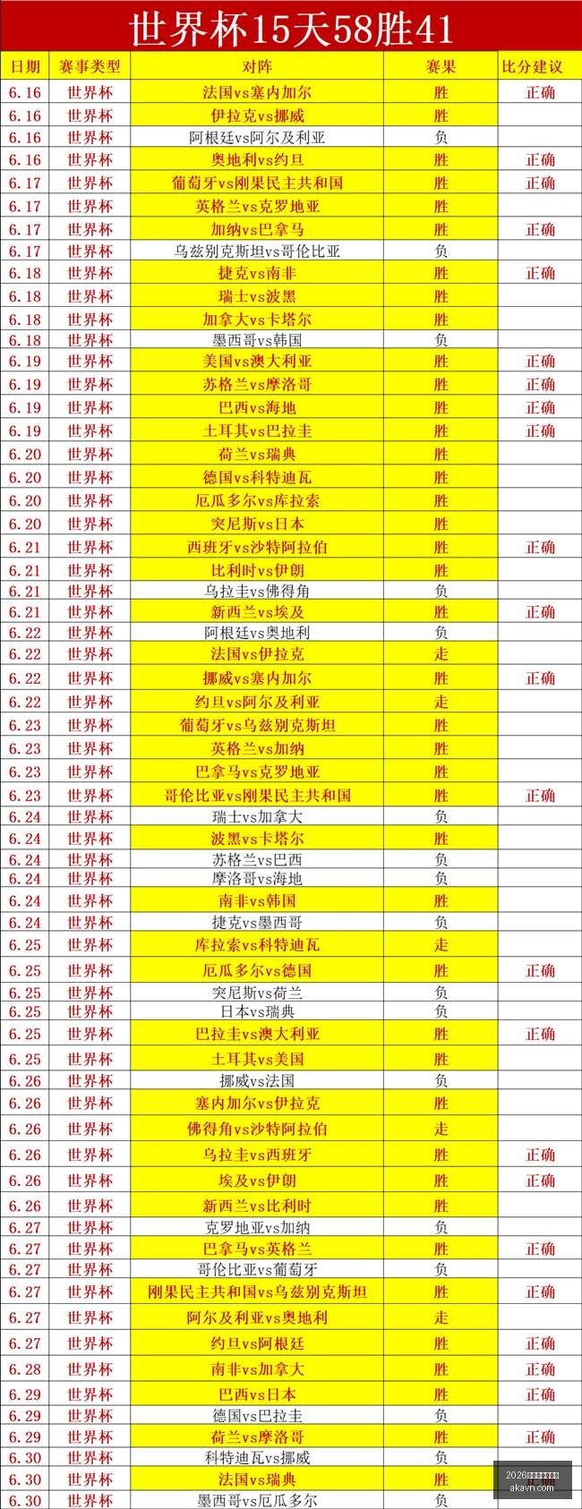 世界杯下注,平台,2026世界杯下注平台,2026世界杯下注平台,世界杯投注,在线下注,体育博彩,足球赛事,世界杯赔率,博彩平台,世界杯投注指南,合法下注网站,体育赛事预测