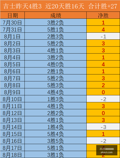 东契奇,年前经典一,季后赛绝杀,2026世界杯下注平台,世界杯投注,在线下注,体育博彩,足球赛事,世界杯赔率,博彩平台,世界杯投注指南,合法下注网站,体育赛事预测