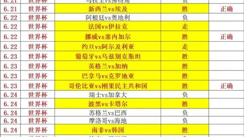 2026世界杯下，博彩平台，注平台 122120 61